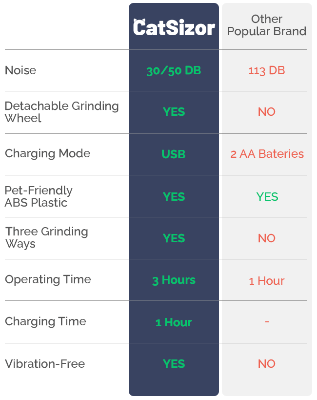 CS_Comparison_Table3